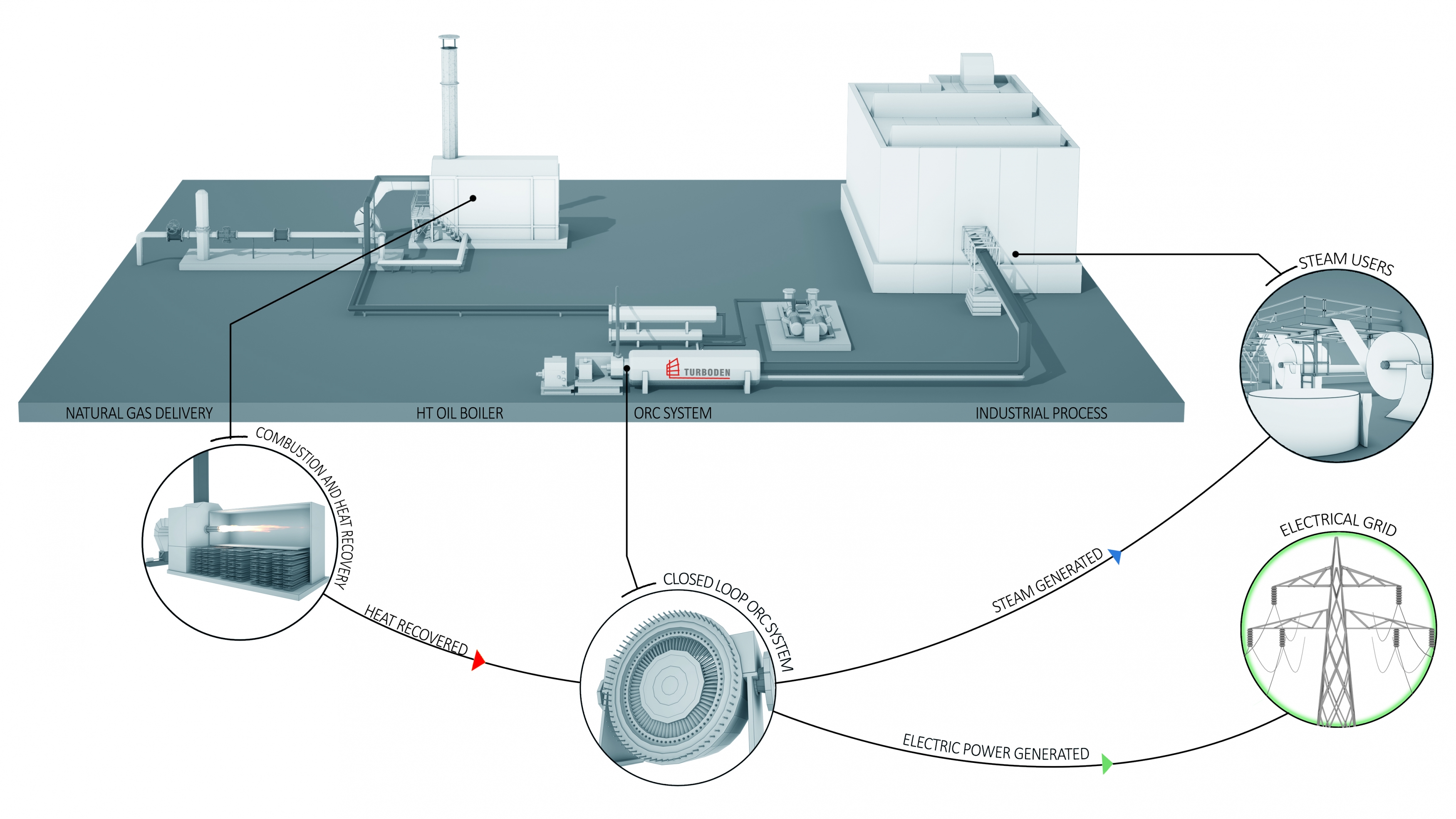 Steam & Power Sistemi