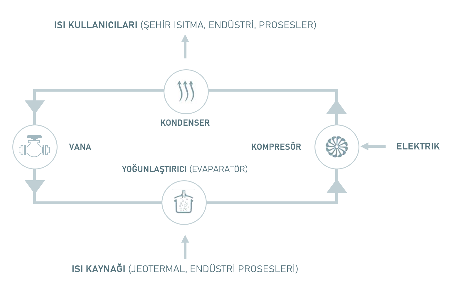 Büyük Isi Pompasi